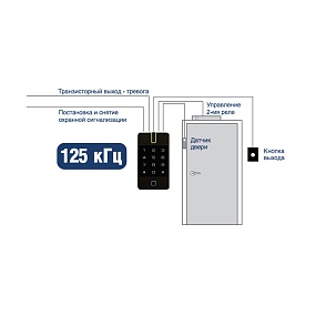 PW-560 BLE Сетевой контроллер-считыватель мобильных идентификаторов BLE, Proximity АМ/ЧМ карт
